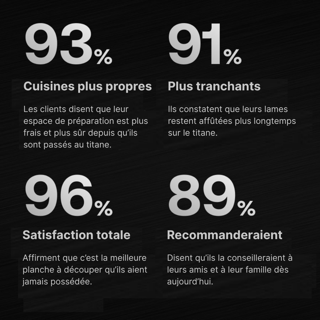 Apex Titanium Board™